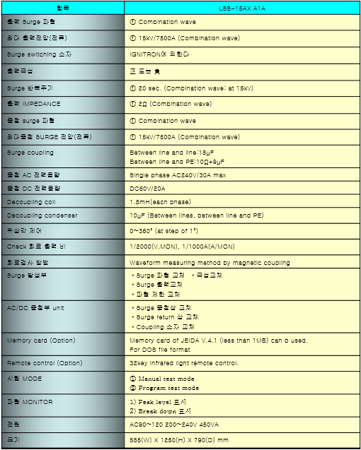  NOISEKEN 서지장비, LSS-15AX 시리즈, 최대인가전압 15KV Max