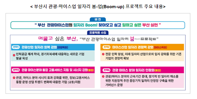 지역체감형 일자리프로젝트로 지역 특성에 맞는 일자리가 늘어납니다! 지역체감형 일자리프로젝트로 지역 특성에 맞는 일자리가 늘어납니다!