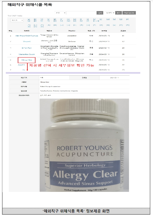 봄철 환절기 대비, 이런 해외직구식품 구매 주의하세요! 봄철 환절기 대비, 이런 해외직구식품 구매 주의하세요!