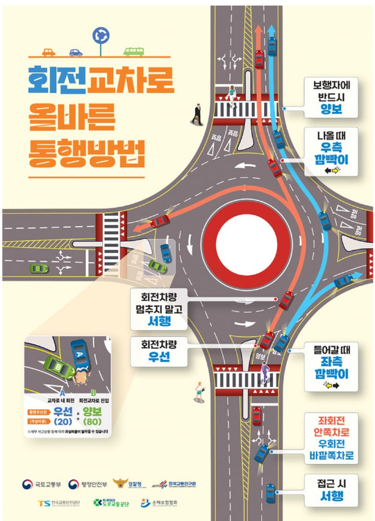 회전교차로 접근 땐 서행하세요…사고시 진입차량 과실비율 높아 회전교차로 접근 땐 서행하세요…사고시 진입차량 과실비율 높아