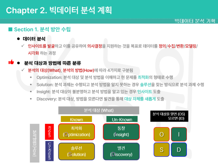 빅데이터 분석기사 시험 요약 최적화 솔루션 통찰 발견 우선순위 시급성 난이도 거버넌스 CMMI 정착형 확산형 준비형 도입형 하향식 접근 방법 상향식 비즈니스모델 캔버스 STEEP 빅데이터 분석기사 시험 요약 최적화 솔루션 통찰 발견 우선순위 시급성 난이도 거버넌스 CMMI 정착형 확산형 준비형 도입형 하향식 접근 방법 상향식 비즈니스모델 캔버스 STEEP