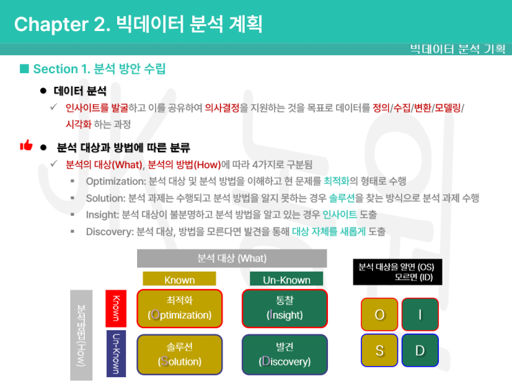 빅데이터 분석기사 시험 요약 최적화 솔루션 통찰 발견 우선순위 시급성 난이도 거버넌스 CMMI 정착형 확산형 준비형 도입형 하향식 접근 방법 상향식 비즈니스모델 캔버스 STEEP