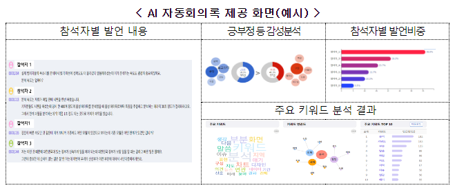 1시간 분량 회의도 AI가 5분 만에 회의록으로 뚝딱 1시간 분량 회의도 AI가 5분 만에 회의록으로 뚝딱