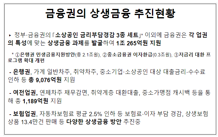 금융권의 상생금융 추진현황 금융권의 상생금융 추진현황