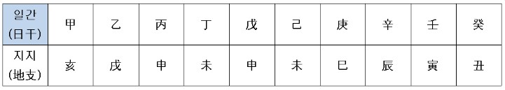  암록 사주 뜻 ,특징 ,기준, 암록표 보는방법.