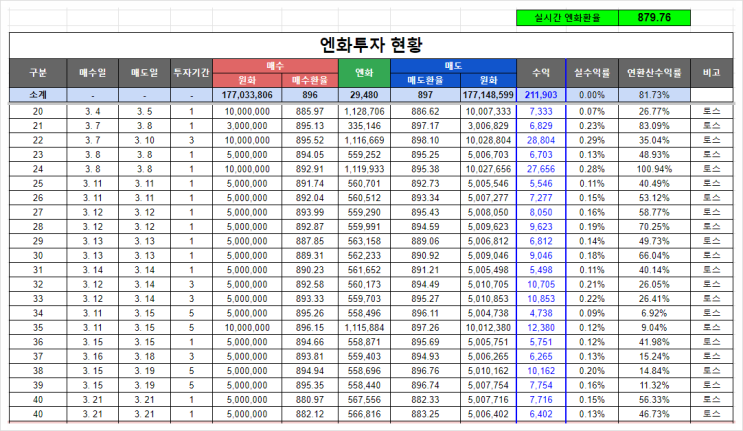 토스 외화통장 엔화투자 단타 수익률, 엔화 환율 전망(왜 반대로?) 토스 외화통장 엔화투자 단타 수익률, 엔화 환율 전망(왜 반대로?)
