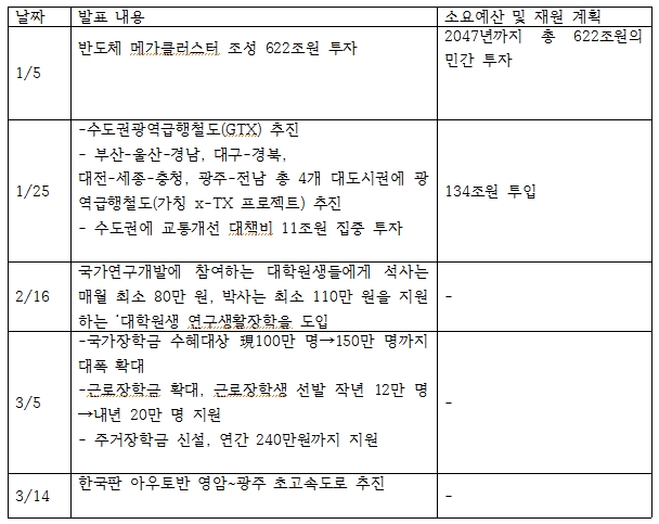 <b>참여연대</b>, '윤석열 대통령 공직<b>선거법</b> 위반' 혐의로 선관위 신고