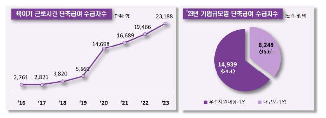 「육아기 근로시간 단축제도」더 이상 고민하지 말고 사용하세요. 「육아기 근로시간 단축제도」더 이상 고민하지 말고 사용하세요.