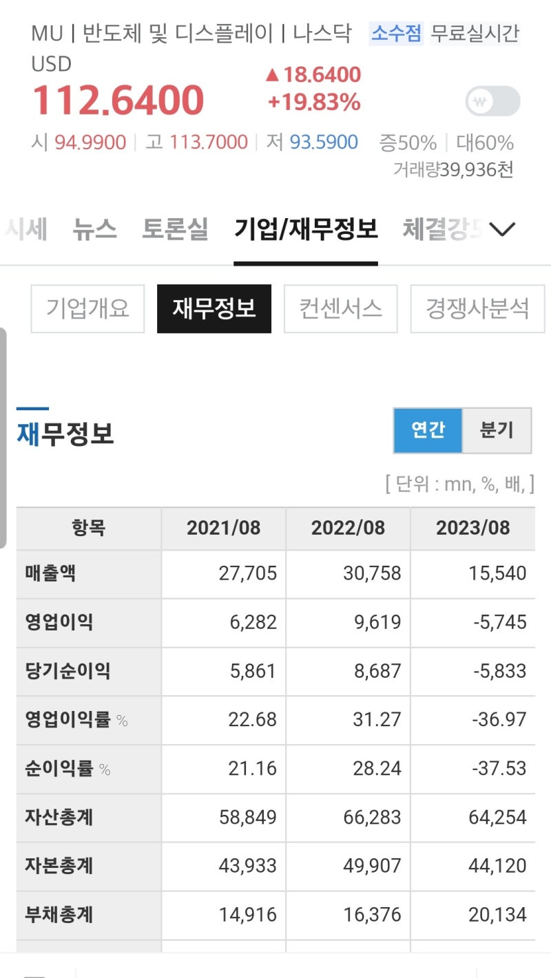 마이크론테크놀로지(MU),엔비디아 AI메모리수요로 주가 급등 : 네이버 블로그