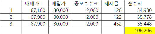 <b>삼현</b> 0321 매매성적