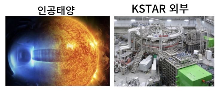 세계 최고 수준 한국의 인공태양 KSTAR, 1억도 플라즈마 운전시간 102초로 기존 기록 경신
