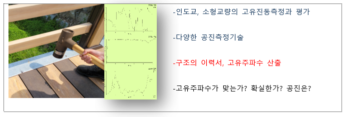 (사례)인도교, 보행교의 고유주파수, 공진 진동 안정성 측정 기술사례에 관하여