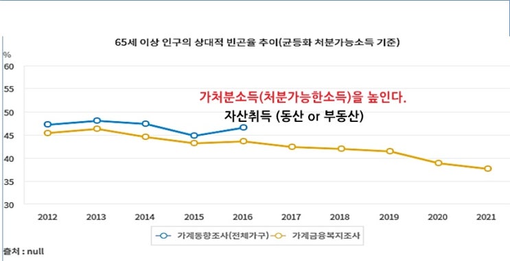  지표누리 통계로 살펴보는 화물운송 사장님의 올해목표