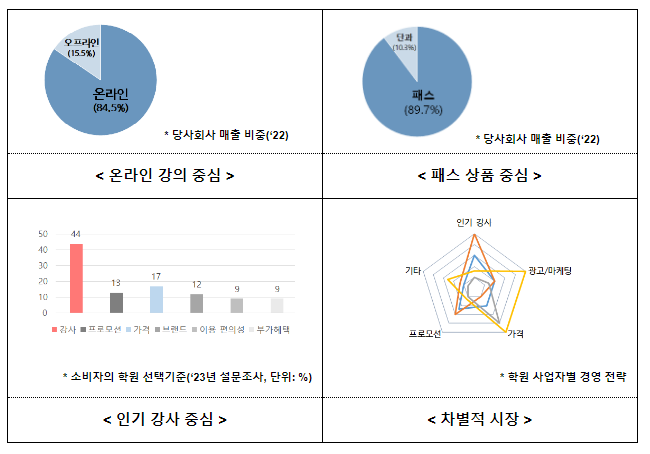 공무원학원 사업자 간 기업결합 건 심의결과 발표 공무원학원 사업자 간 기업결합 건 심의결과 발표
