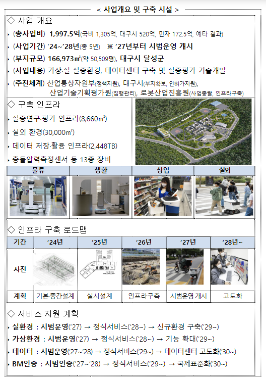 국가로봇테스트필드 구축 본격 실행한다 국가로봇테스트필드 구축 본격 실행한다