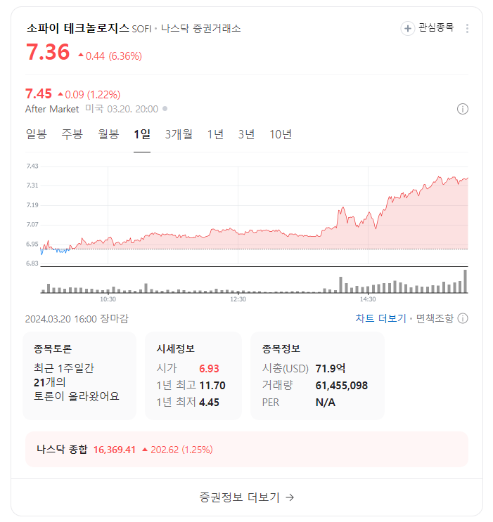  소파이 테크놀로지에 대한 생각 (미국주식, 핀테크, RSI,MACD)