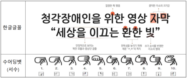  부산국비학원 :: 한국수어의 날, 청각장애인 위한 안심글꼴 ‘한빛체’ 폰트!