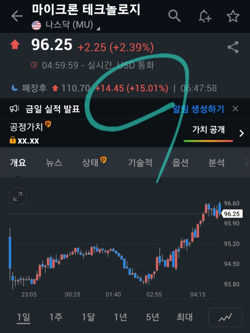 마이크론 서프라이즈 실적 발표!시간외에서 급등! : 네이버 블로그