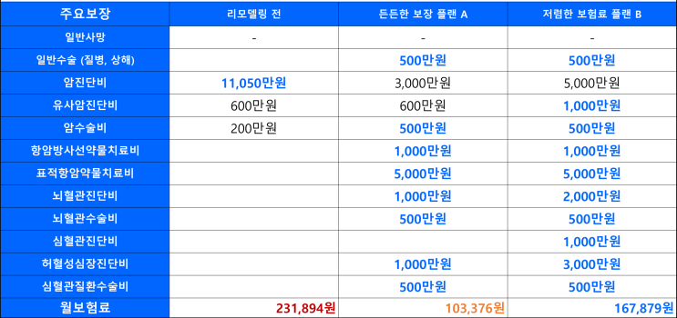 [토스 보험] 20년 묵은 보험 싹다 갈아엎은 후기