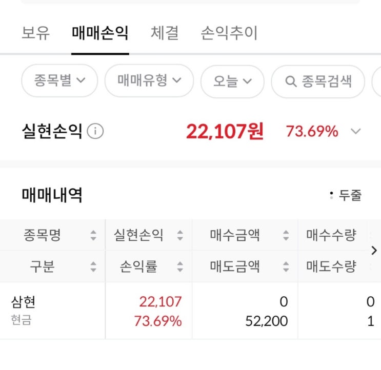  주식 삼현 공모주 상장일 당일 매도