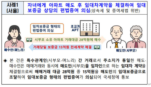  부모와 자녀간 임대차계약 시 증여세 과세 여부