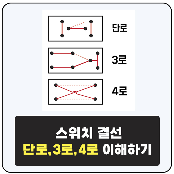  단로(1로), 3로, 4로 스위치 기본 이해, 여러 개 스위치로 한개 조명 제어하기