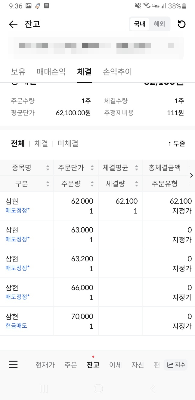 삼현 상장일에 매도 후기 삼현 상장일에 매도 후기