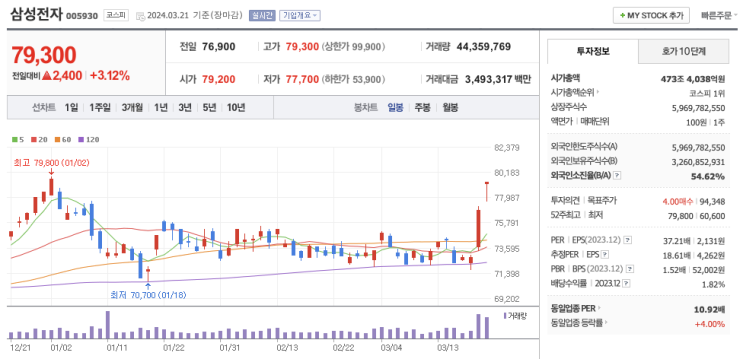  [경제뉴스]엔비디아의 관심이 필요한 삼성