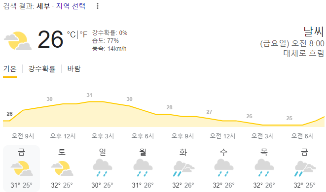 2024년 3월 22일 세부 날씨 올려드려요