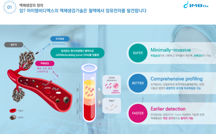 3월 <b>아이엠비디엑스</b> 공모주 청약(3월 25~26일)