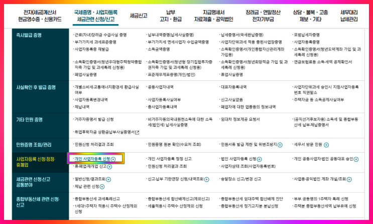  음식점, 카페, 학원, 부동산중개사무소 등 업종별 사업 인허가 및 제출서류 확인 방법