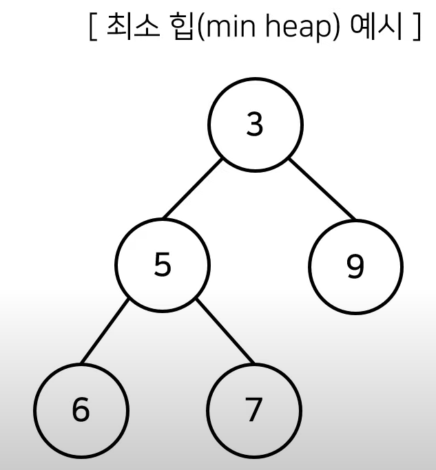  [Python] 이코테 자료구조 : 우선순위 큐 & 힙