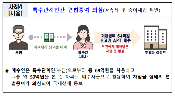  차용증만 쓰면  되는 걸까? 증여세는?