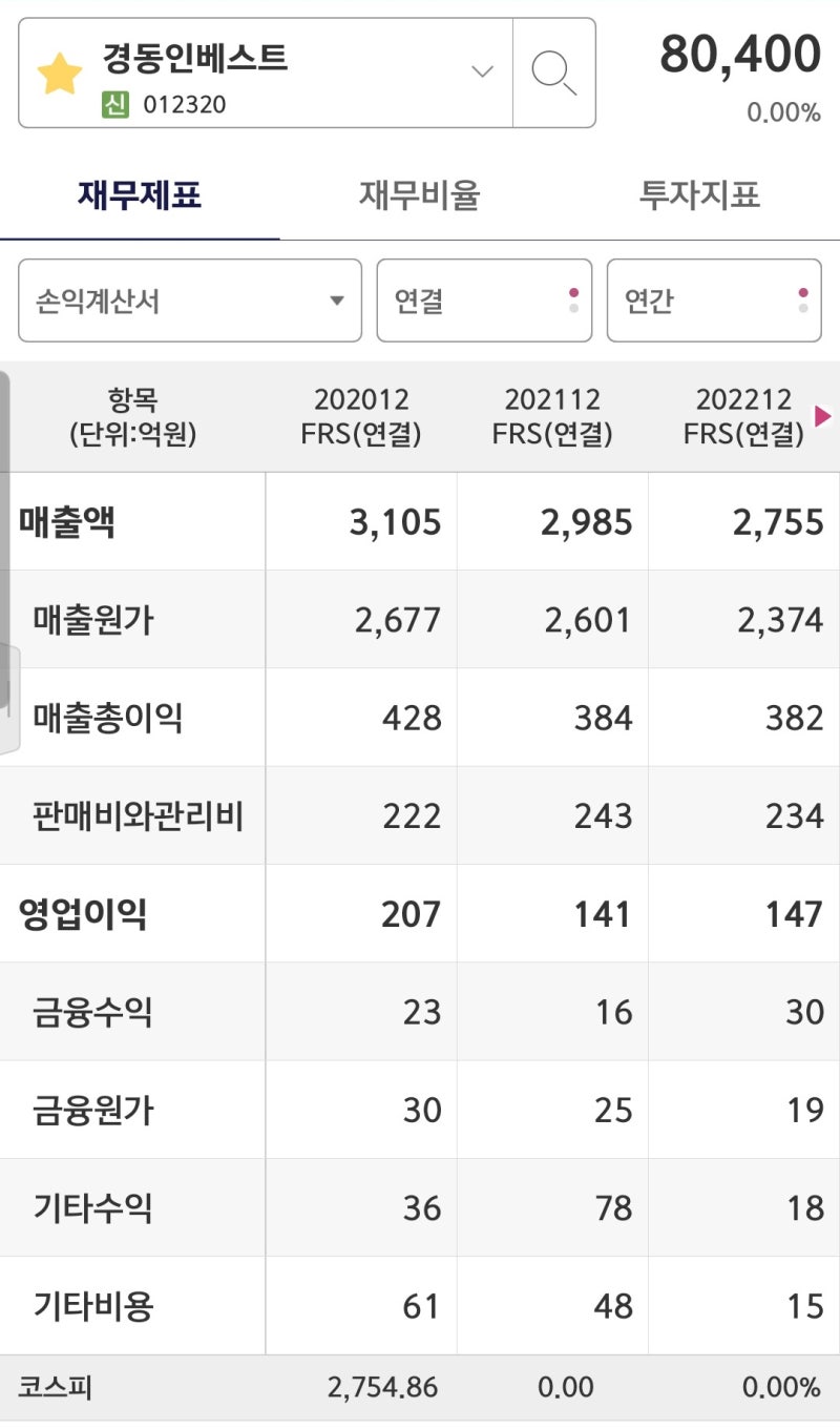 경동인베스트,자회사 경동, 태백 면산일대 티타늄 광체 확인 등에 상한가 : 네이버 블로그