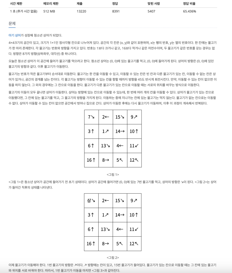  백준 19236번 '청소년 상어' 파이썬(Python) / 구현, 시뮬레이션, 백트래킹