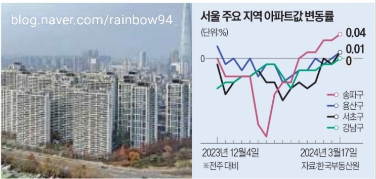  하루 5분 오늘의 경제뉴스 (3월 FOMC 마하1 GPT5 엔화약세)