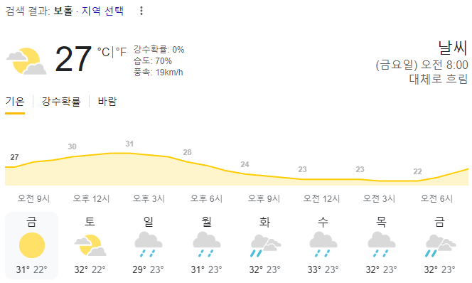  2024년 3월 22일 보홀 날씨 올려드려요