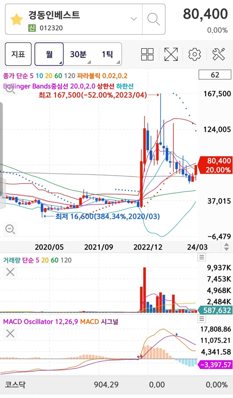 경동인베스트,자회사 경동, 태백 면산일대 티타늄 광체 확인 등에 상한가 : 네이버 블로그