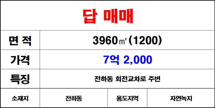  김해 위치좋은 전하동 논매매 답매매