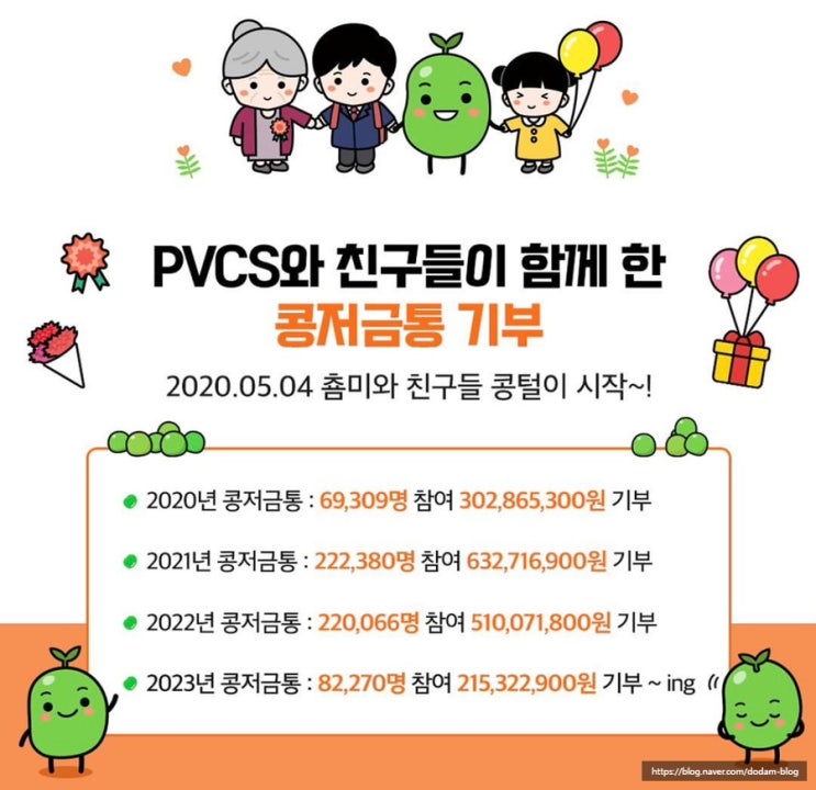  열정 포스팅으로 모은 콩털이 기부완료! 뿌듯빤스 (후천적 선한 인격만들기)