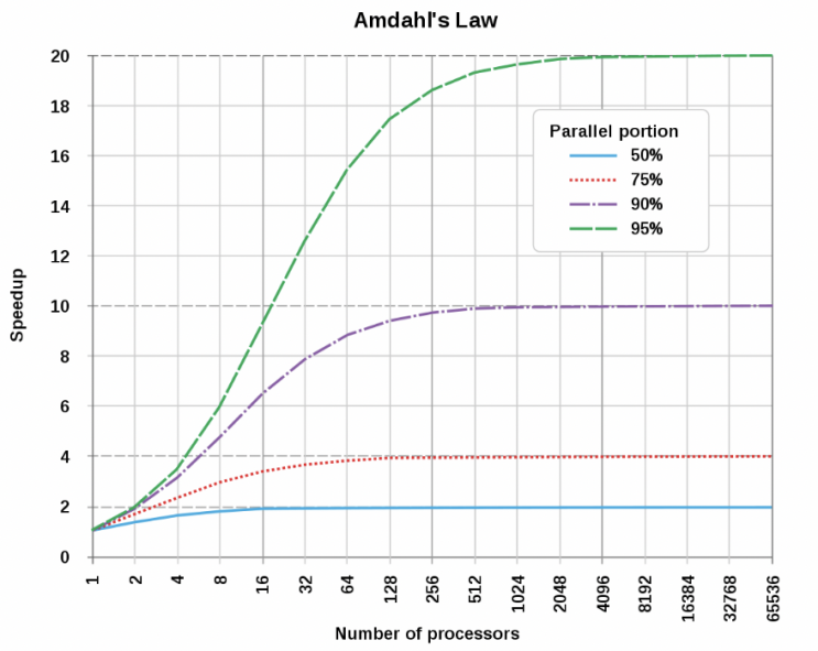 AI Accelerator란? 인공지능 가속기란? NPU란?