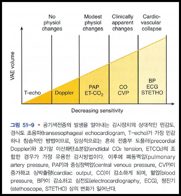 공기색전증 치료는 어떻게 할 수 있을까? : 네이버 블로그