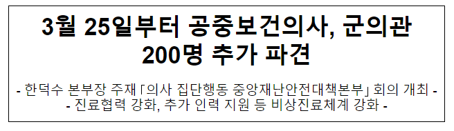 3월 25일부터 공중보건의사, 군의관 200명 추가 파견