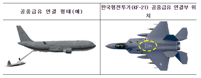 KF-21. 원거리 작전 능력 확보! KF-21. 원거리 작전 능력 확보!
