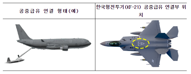 KF-21. 원거리 작전 능력 확보!