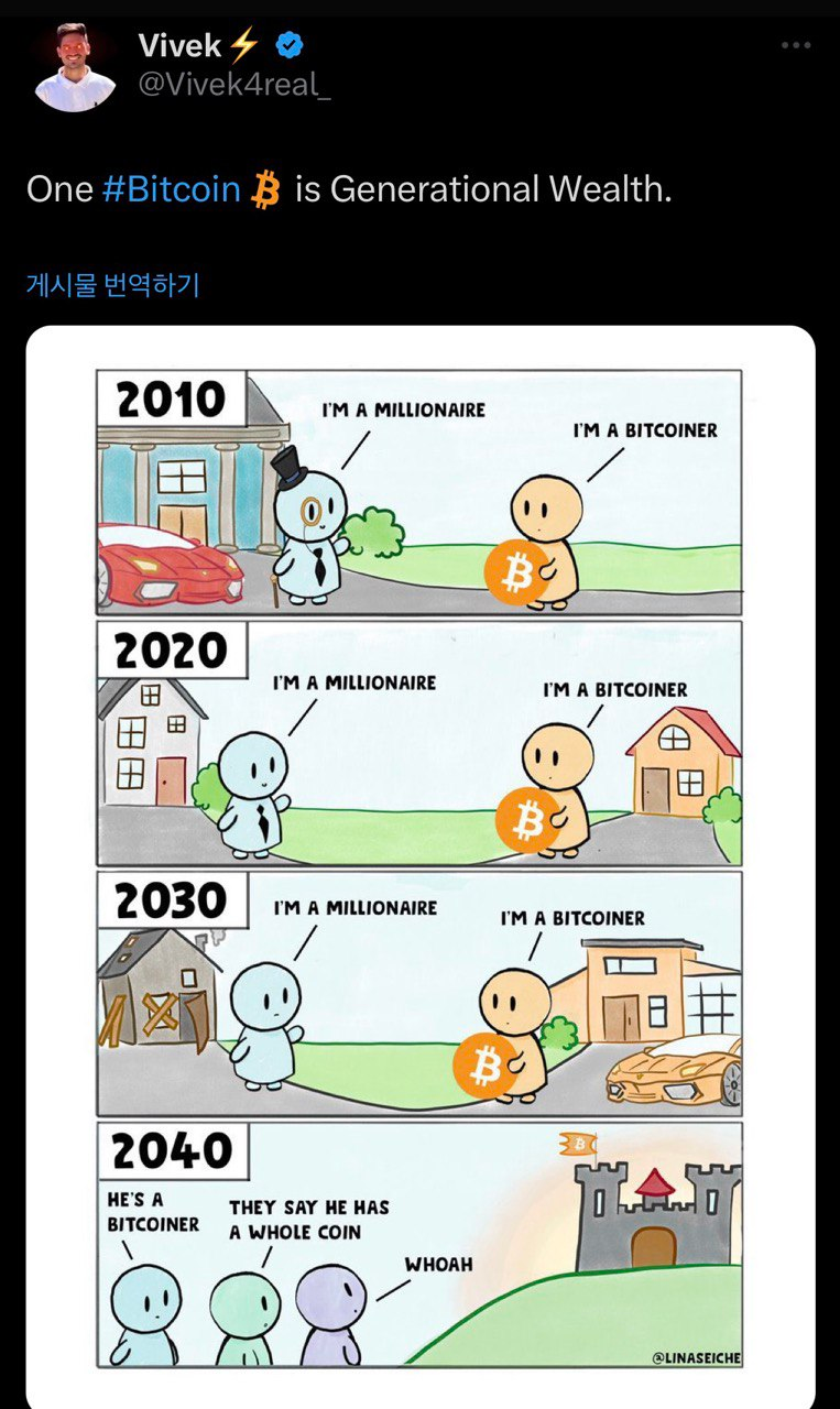 누가 비트코인 투자에 적합할까?(ft. Bitcoin) : 네이버 블로그