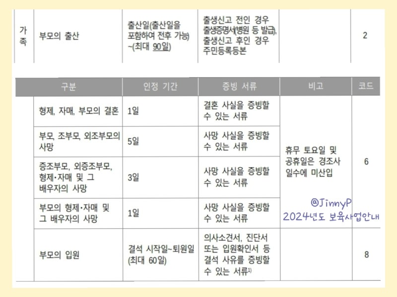 어린이집 출석일수 부족 시 출석인정결석 사유별 기간 제출서류 ft. 보육료 지원 출석인정특례 : 네이버 블로그