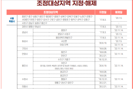  일시적 2주택 비과세 특례요건 중 신규주택 취득요건을 충족하지 않아 아파트 양도소득세 비과세를 적용 받지 못한 경우 양도소득세율, 장기보유특별공제, 조정대상지역, 취득세,종부세