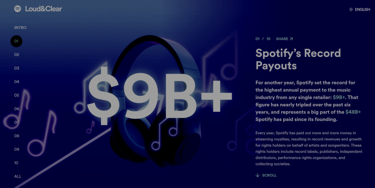  스포티파이의 연례 음악 경제 보고서(Our Annual Music Economics Report) 라우드 & 클리어(Loud & Clear) 간단히 읽어보기