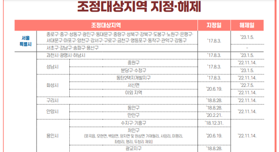 오피스텔을 주거용으로 사용 후 바로 양도하여 1가구 1주택 비과세를 적용 받지 못한 경우 양도소득세 및 장기보유특별공제는?